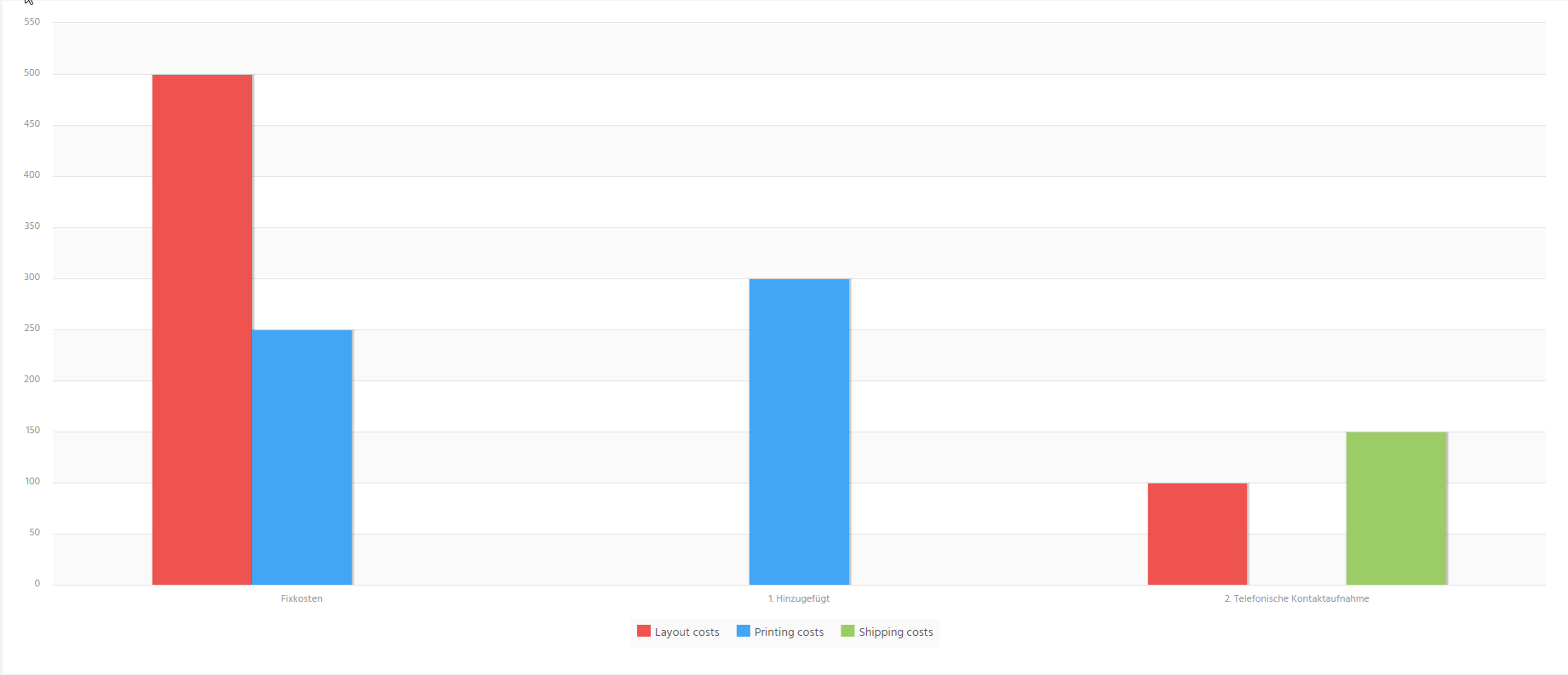BarChart