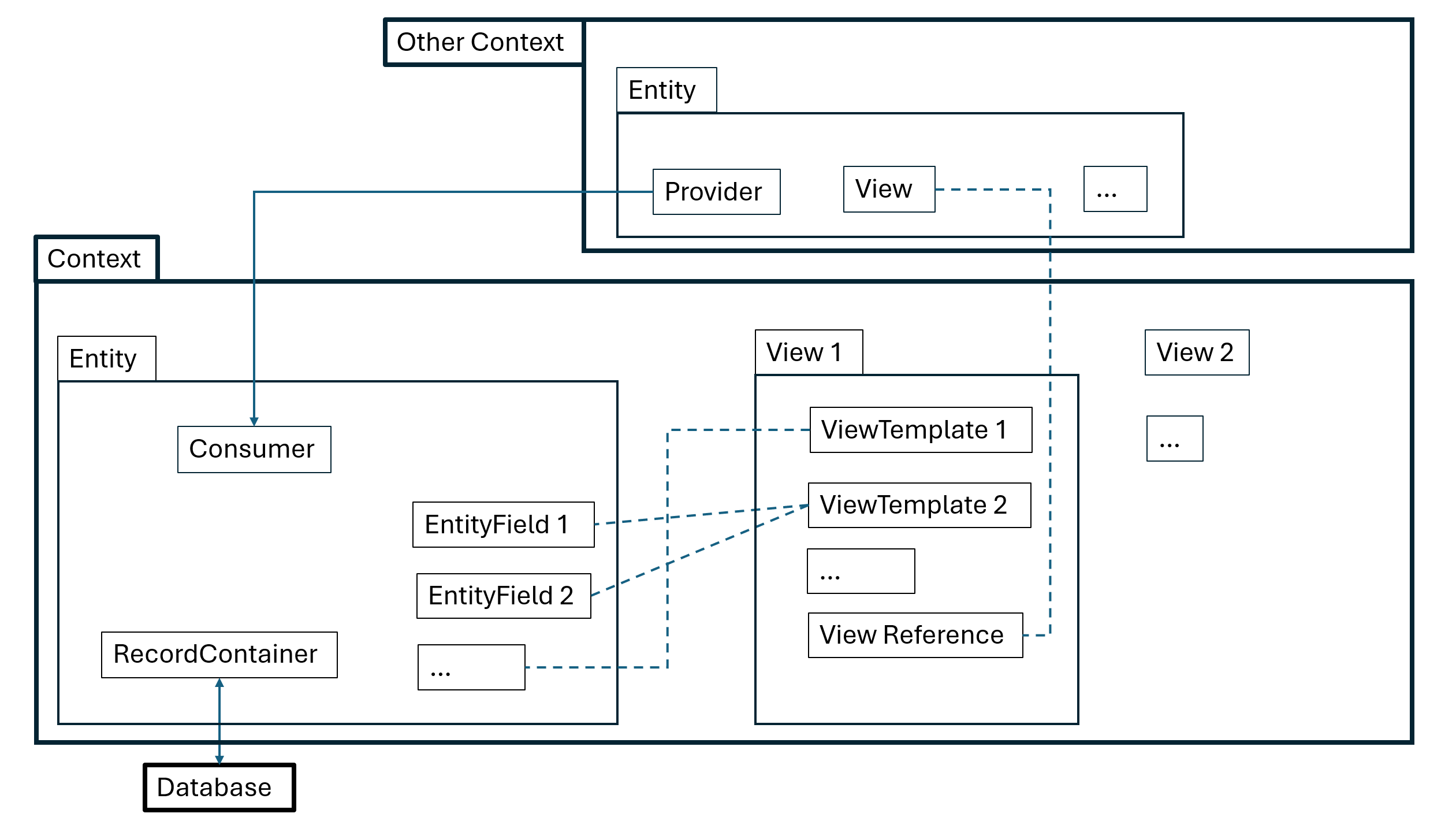 Entity_Model_Sketch