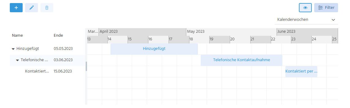 WG ADITO2022 K Gantt