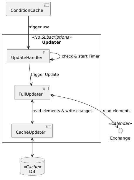 Cache3