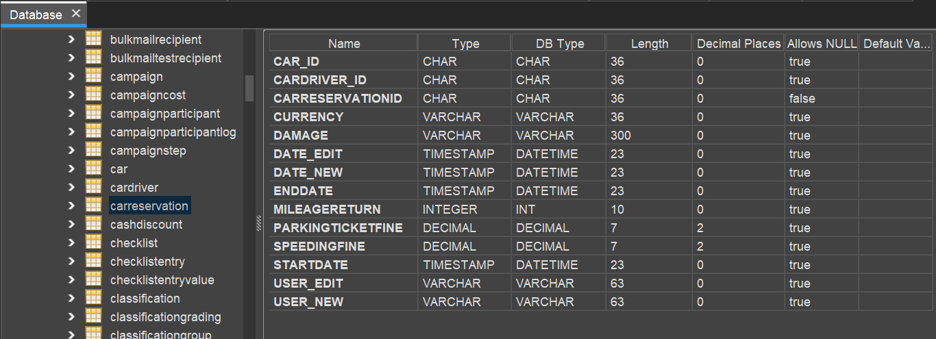 CarReservation Database Table