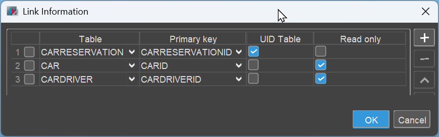 CarReservation LinkInformation