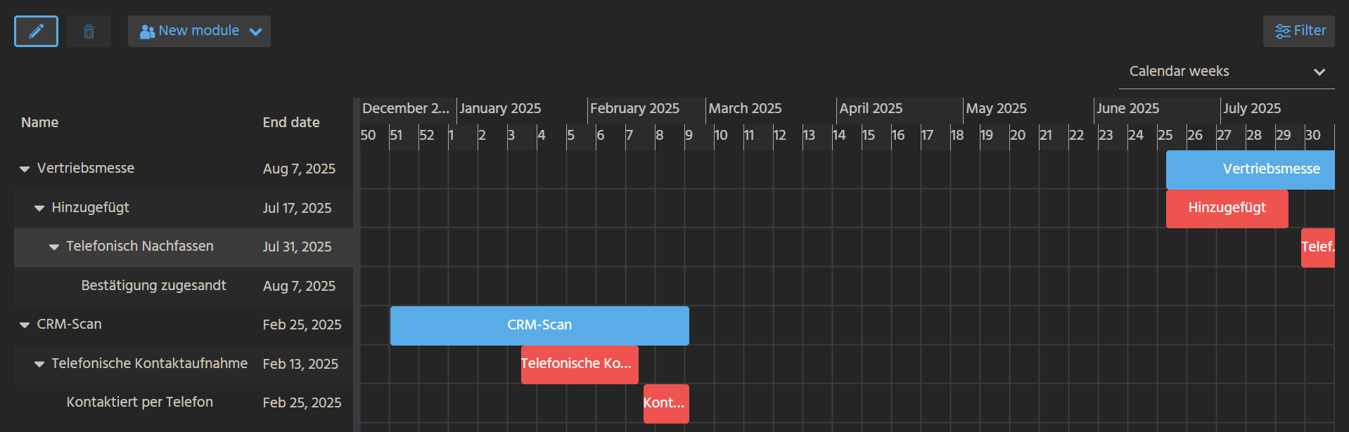 Gantt