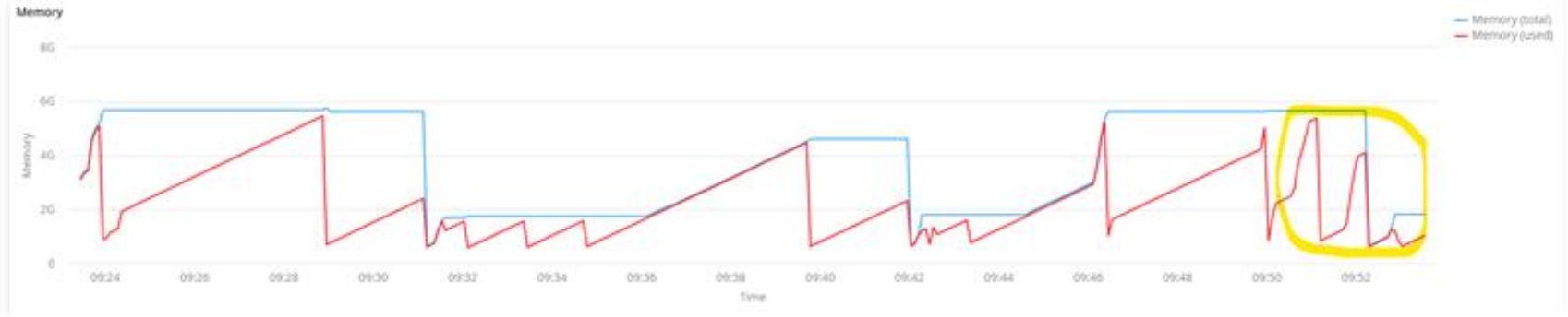 java heap space analysis