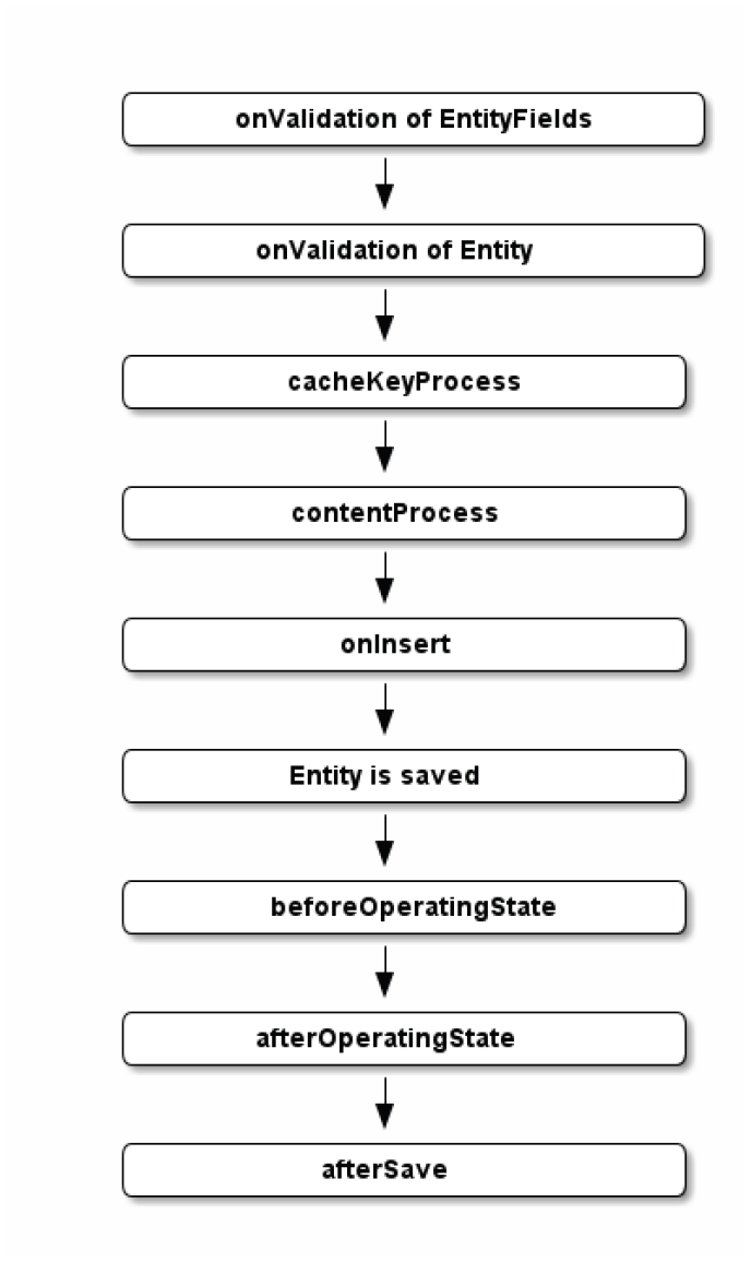 Process execution save jdito