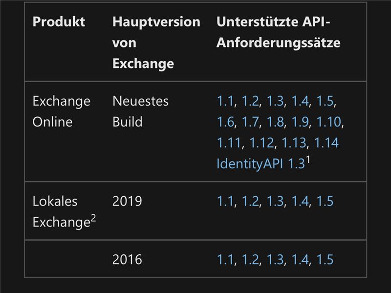 supported exchange versions
